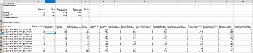 Screenshot: OmegaT - project_stats.txt Match-Statistik pro Datei